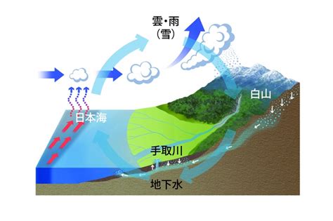 流水|「水流」と「流水」の違い・意味と使い方・由来や例文 